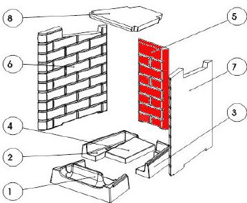 Austroflamm Fireplace 3 cegła tylnej ściany B